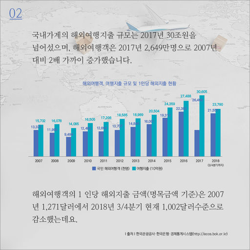 [카드뉴스]해외여행지출과 온라인 해외직구의 시사점02.jpg