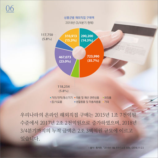 [카드뉴스]해외여행지출과 온라인 해외직구의 시사점06.jpg