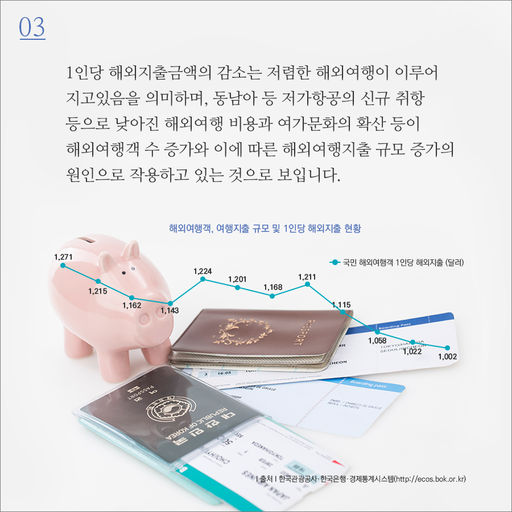 [카드뉴스]해외여행지출과 온라인 해외직구의 시사점03.jpg