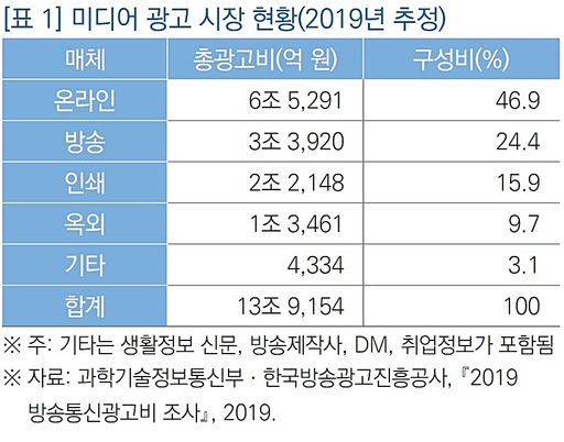 미디어 광고시장 현황.jpg