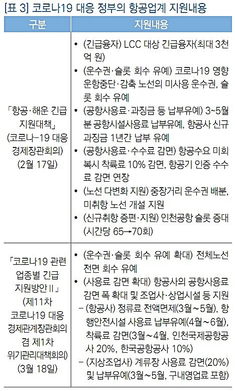 코로나에 대응 정부의 항공업계 지원내용.jpg