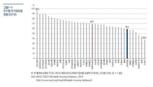 자가점유율.JPG