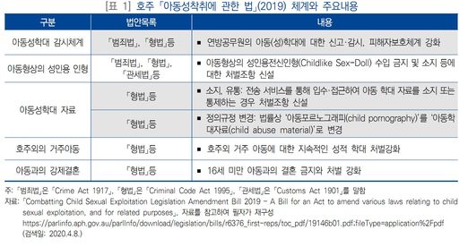 아동성착취 관련법.jpg