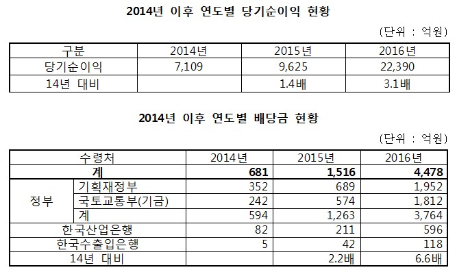 자료=주승용 의원실