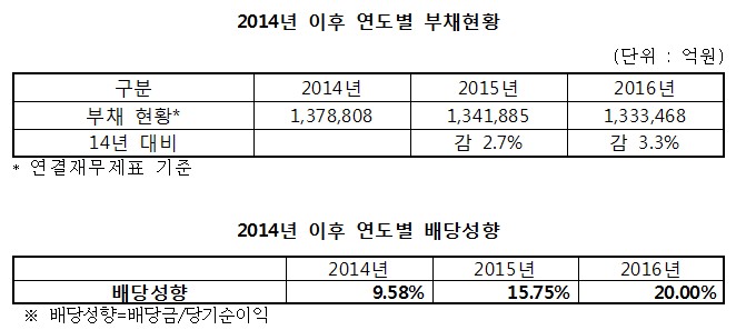 ​자료=주승용 의원실