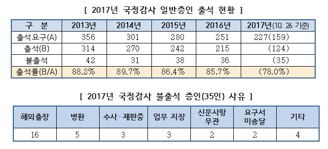 자료=국회사무처 의사국