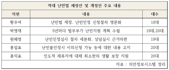 난민법 제개정안 정리.jpg