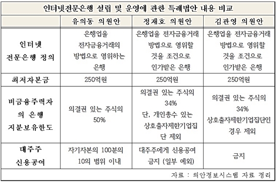 인터넷은행 특례법.jpg