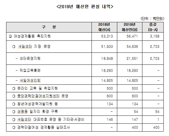 여성