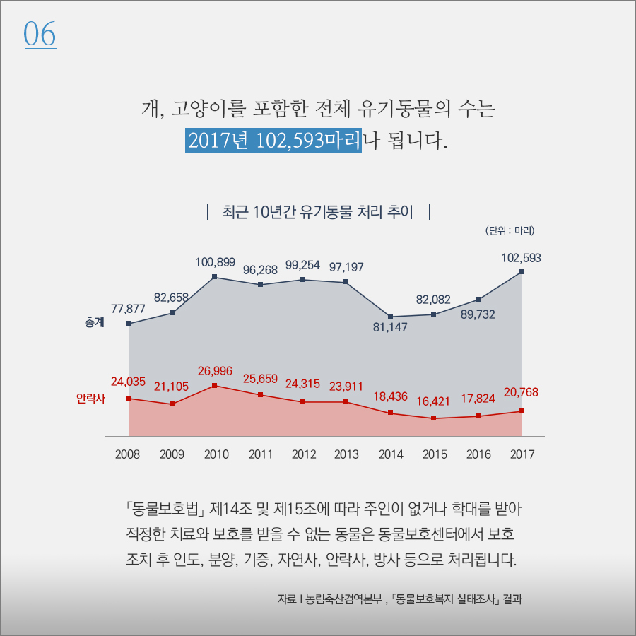 [카드뉴스] 유기동물보호소06.jpg