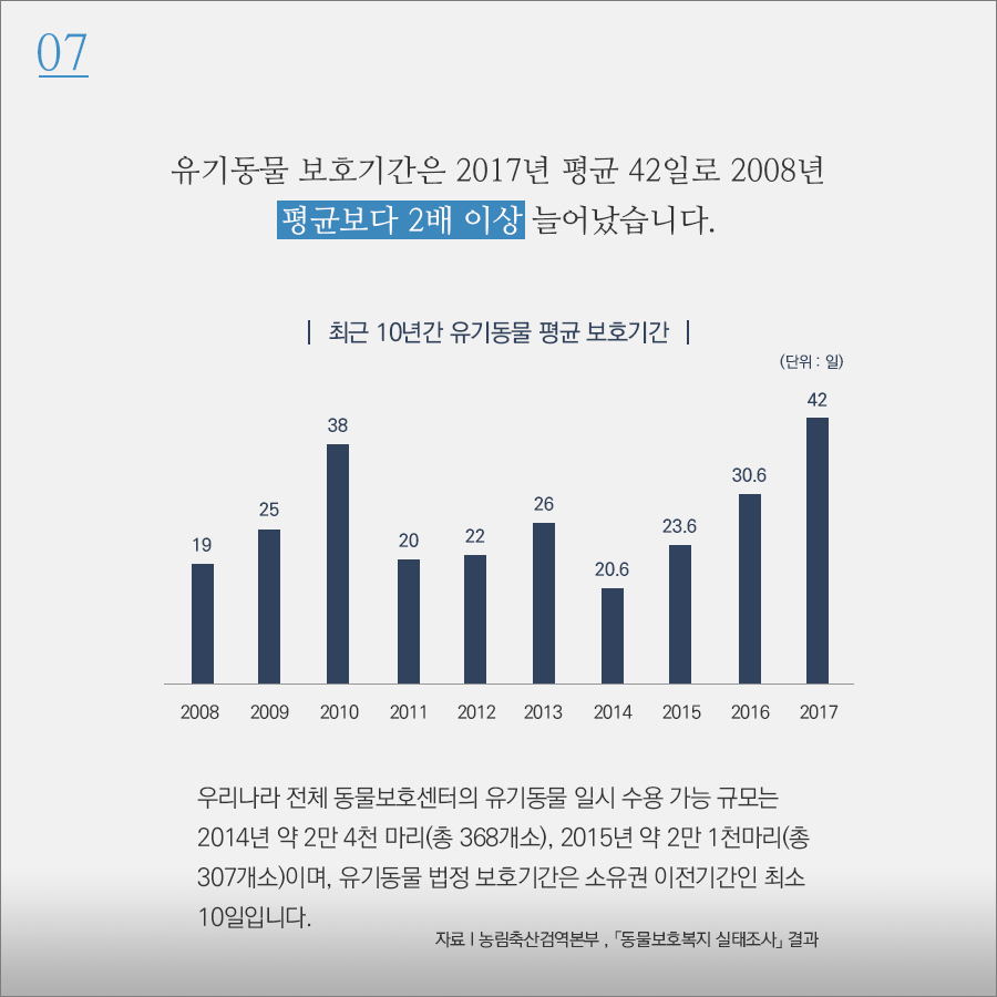 [카드뉴스] 유기동물보호소07.jpg