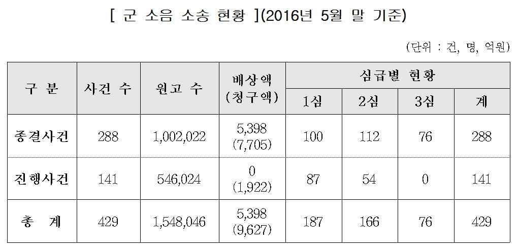 군소음소송현황.jpg