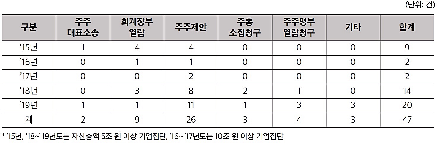 소수주주권한 행사.jpg