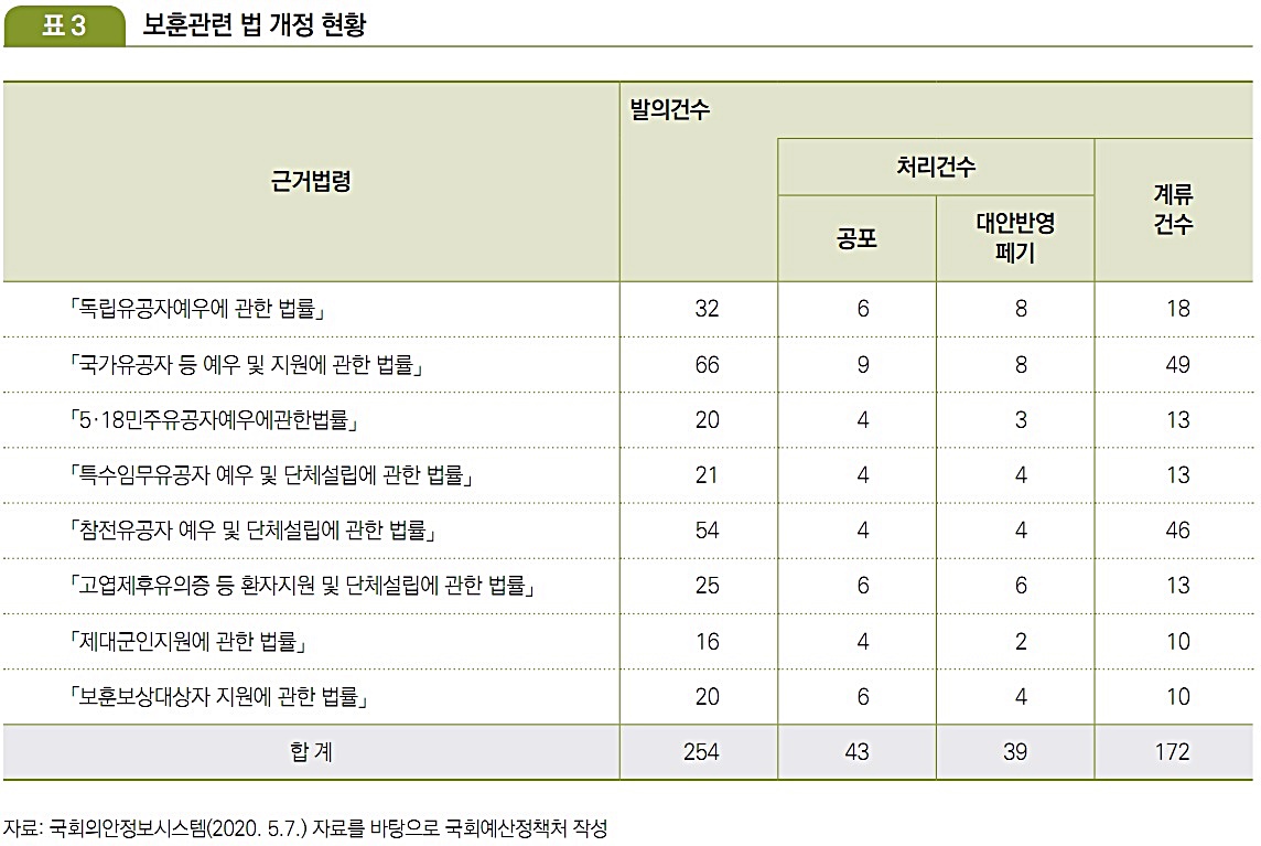 보훈관련법.jpg