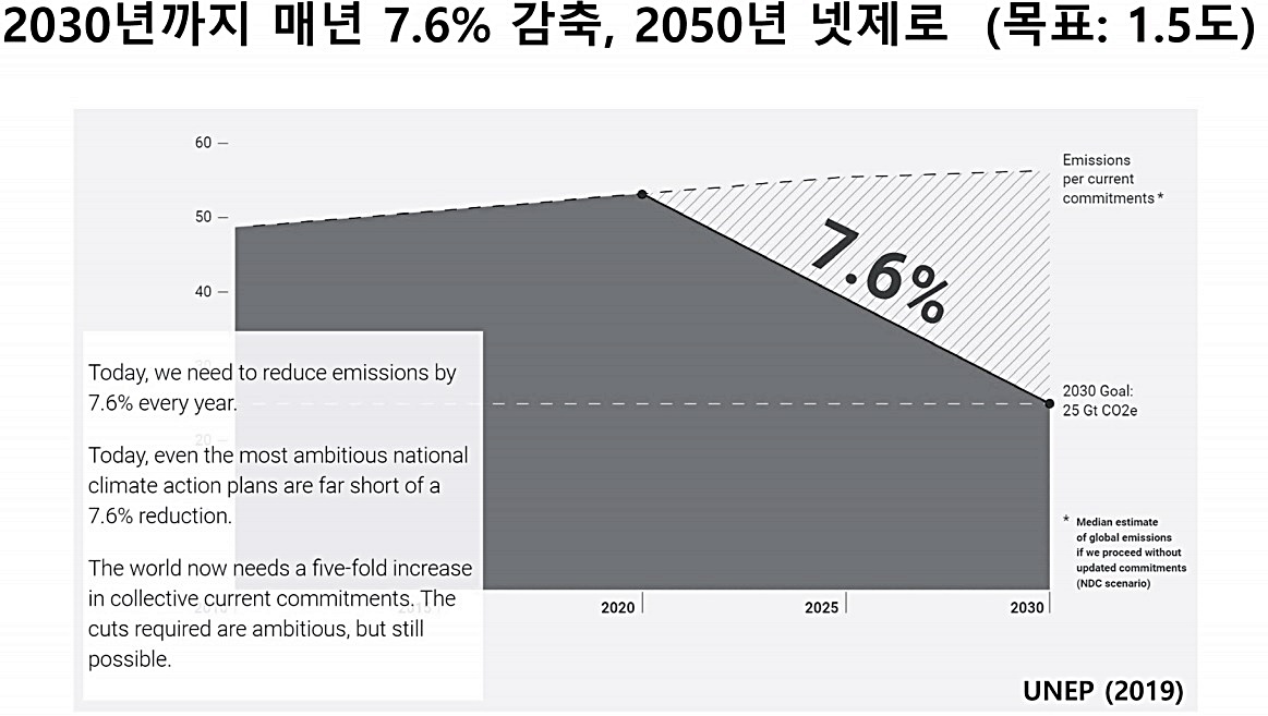 탄소배출량 감축.jpg