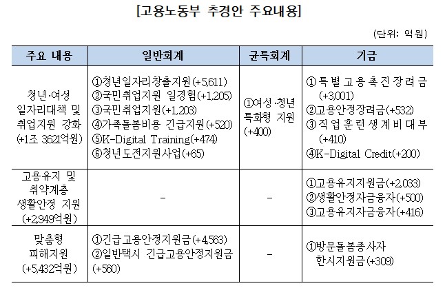 (표=국회 환경노동위원회 예비심사검토보고서)