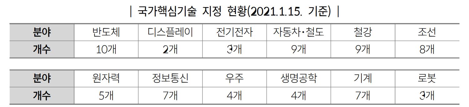 (자료=산업통상자원부 고시 제2021-13호)