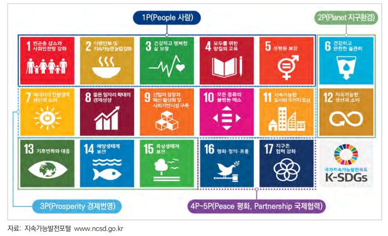  한국형 지속가능발전목표.(자료=보고서 발췌)