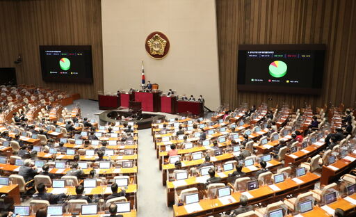 15일 오후 국회에서 열린 본회의에서 공직선거법 일부개정법률안(대안)이 통과되고 있다.