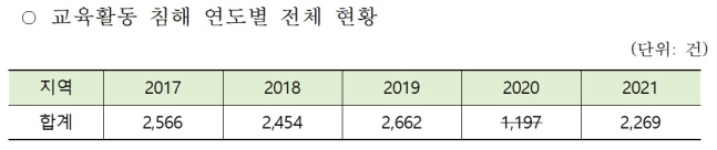 표=교육부