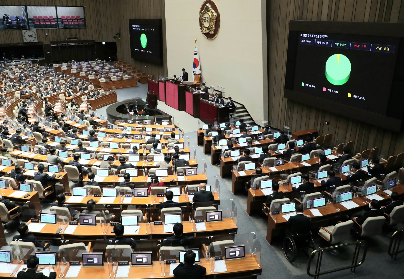 8일(목) 제400회국회(정기회) 제14차 본회의에서 「민법 일부개정법률안」이 의결되는 모습.(사진=늇시스)