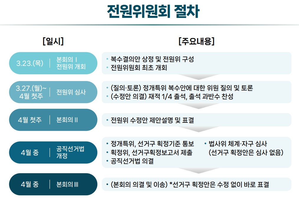 자료=국회의장비서실 정책수석