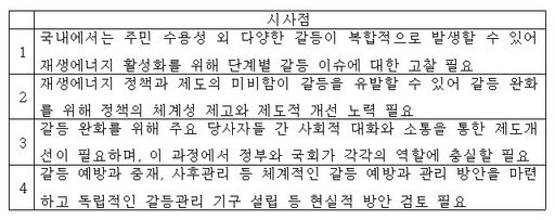 재생에너지 활성화를 위한 시사점