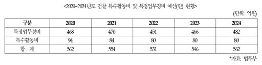 (표=법제사법위원회 예비심사검토보고서)