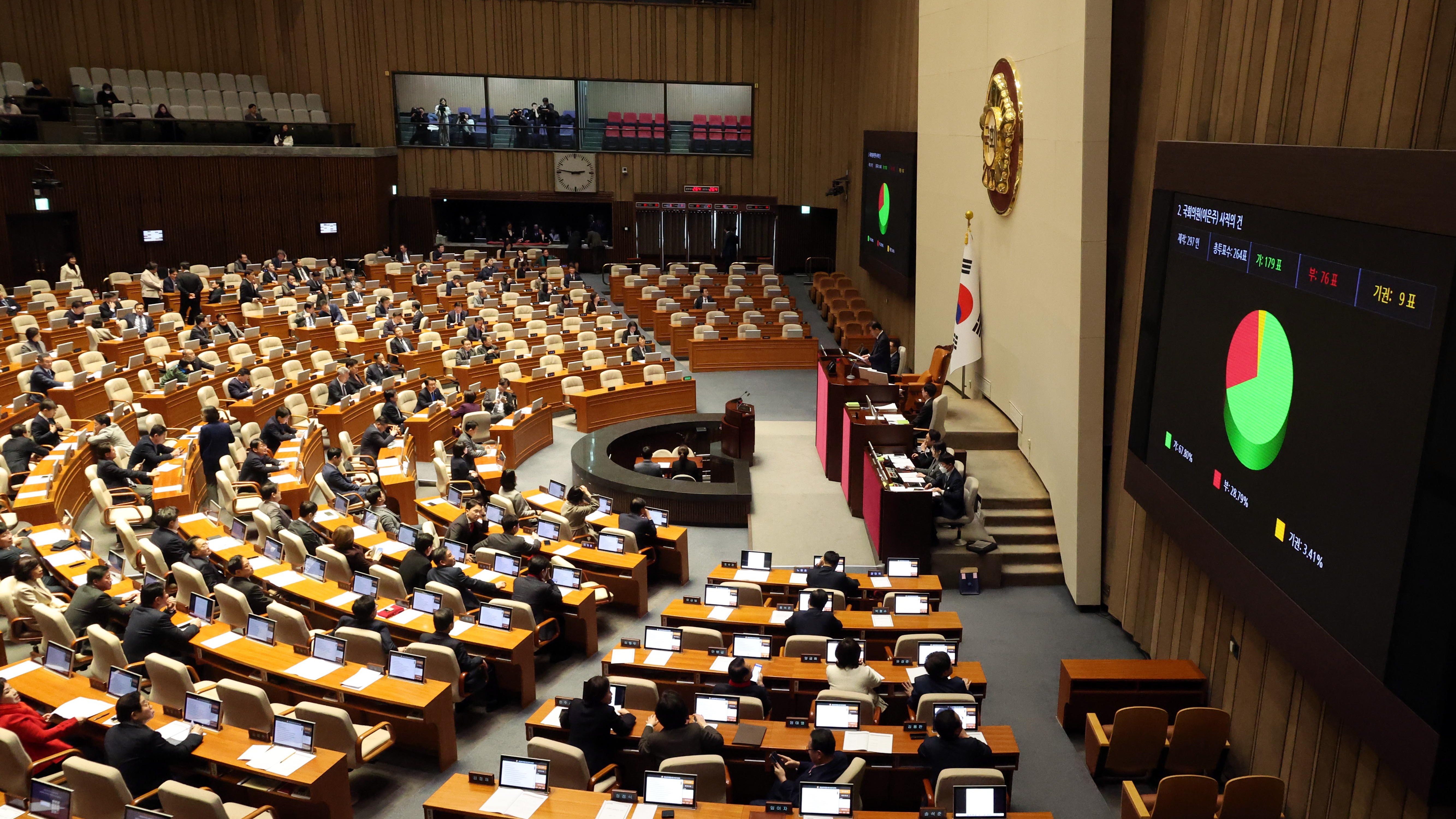 25일(목) 제412회국회(임시회) 제1차 본회의에서 「국회의원(이은주) 사직의 건」이 의결된 모습.(사진=뉴시스)